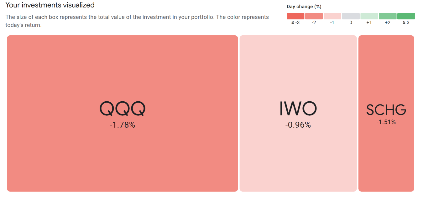 Chart, treemap chart Description automatically generated