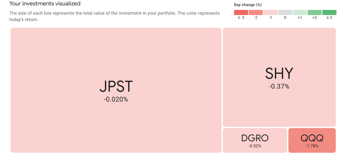 Chart, treemap chart Description automatically generated